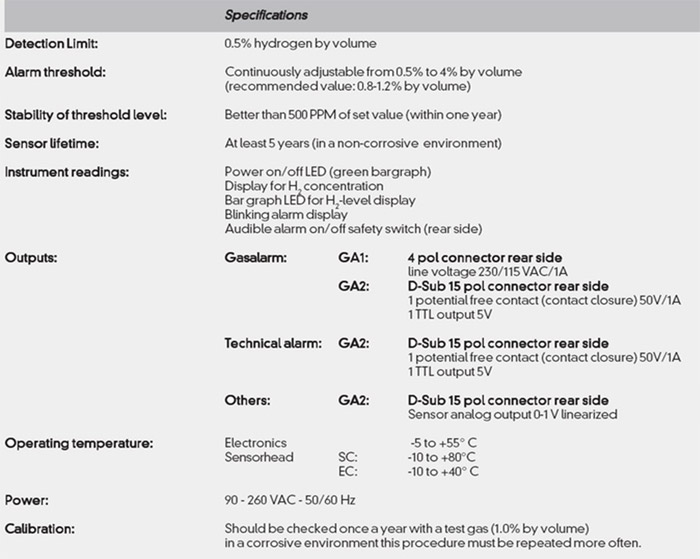 Laboratory Hydrogen Sensor & Monitor System - Specifications